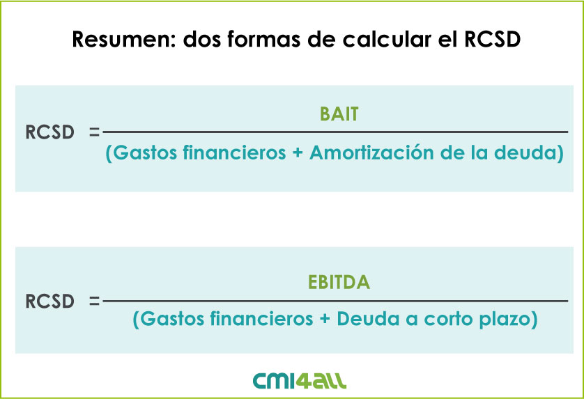 Ratio de Cobertura del Servicio de la Deuda (RCSD)