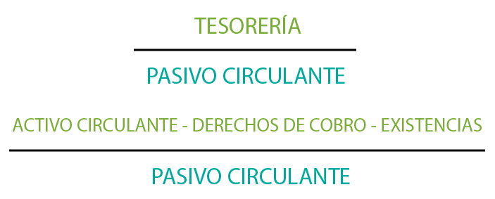 ratio de tesoreria