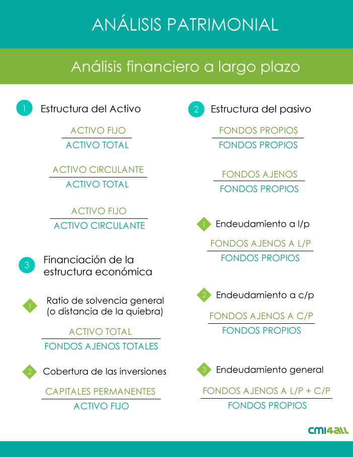 infografia ratios finaiceros