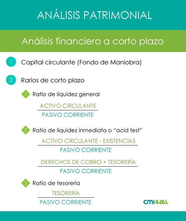 infografia ratios financieros